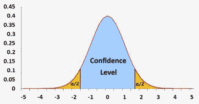 compare proportion confidence interval methods2