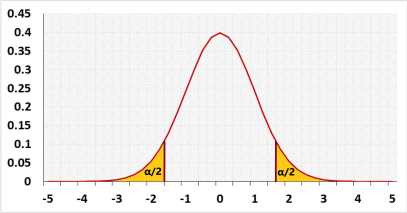 z distribution two tailed